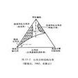 異化顆粒 異化顆粒