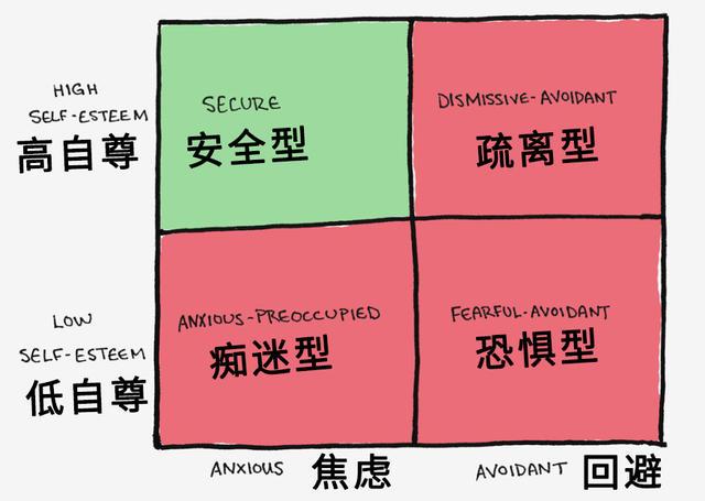 超脫型 超脫型