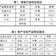 10p行銷理論 10p行銷理論