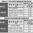 空調製冷量