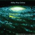 類地行星(M級行星) 類地行星(M級行星)