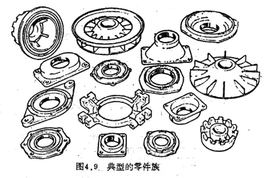 GT(GT成組技術)