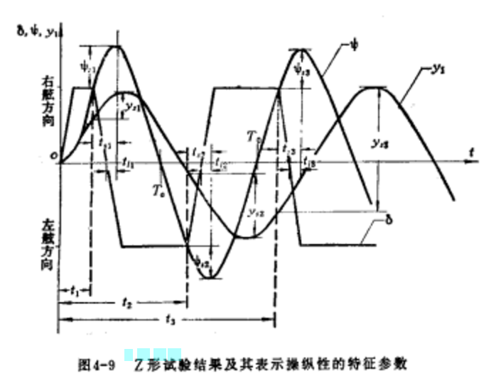 Z形試驗 Z形試驗