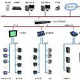 電能管理系統(EMS(電能管理系統)) 電能管理系統(EMS(電能管理系統))