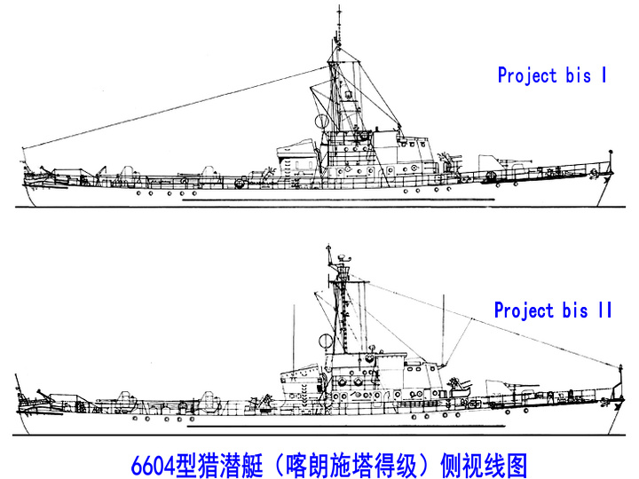 6604型獵潛艇線圖