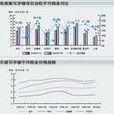 加權股價平均數(加權指數) 加權股價平均數(加權指數)