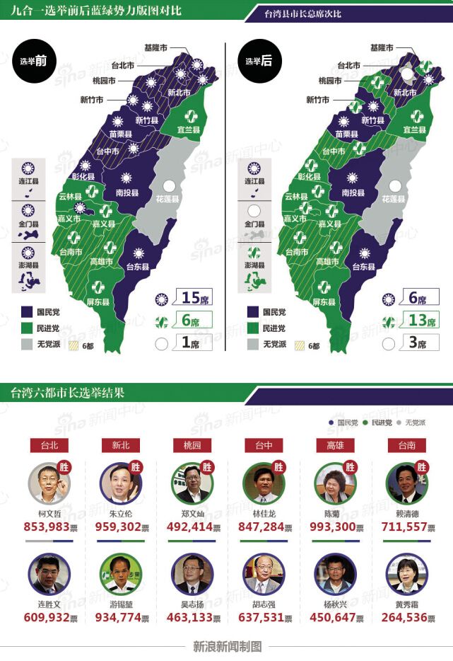 2014年中國台灣地方公職人員選舉