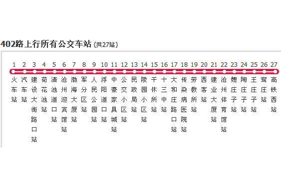 滄州公交402路 滄州公交402路
