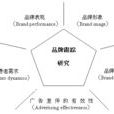 品牌研究 品牌研究