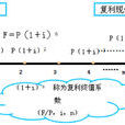 終值 終值