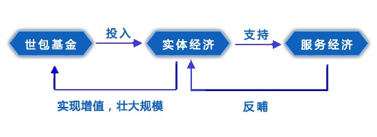 GPC基金