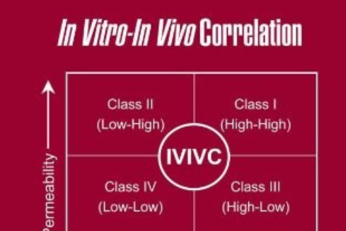 Pha Pro Dev Vit-in Vivo Corr Pha Pro Dev Vit-in Vivo Corr