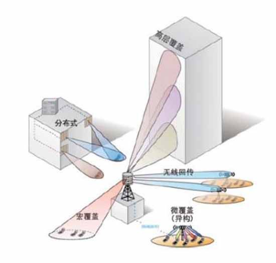 多進多出通信 多進多出通信