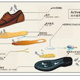 功能鞋 功能鞋