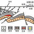 地震勘探震源 地震勘探震源