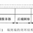 端到端性能 端到端性能