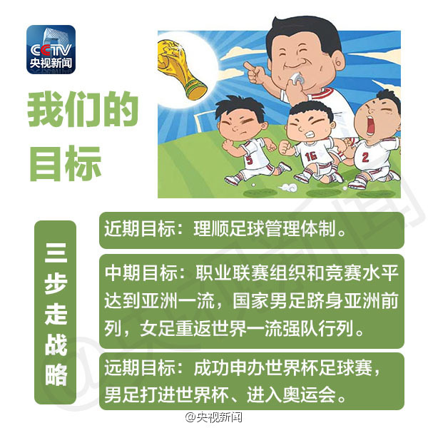 中國足球改革發展總體方案
