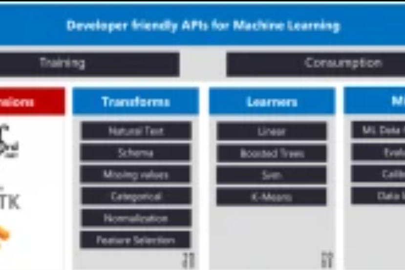 ML.NET ML.NET