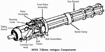 M134型速射機槍(M134)