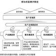 滿意度調研