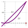 曲線積分(路徑積分)