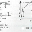 標距長度 標距長度