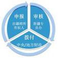 財政監察