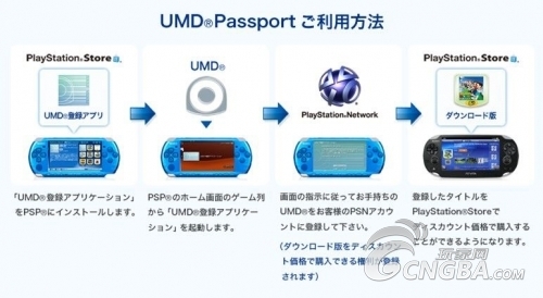 UMD Passport使用