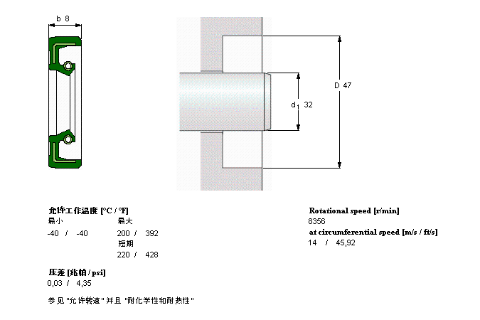 SKF CR32X47X8HMS5V軸承 SKF CR32X47X8HMS5V軸承