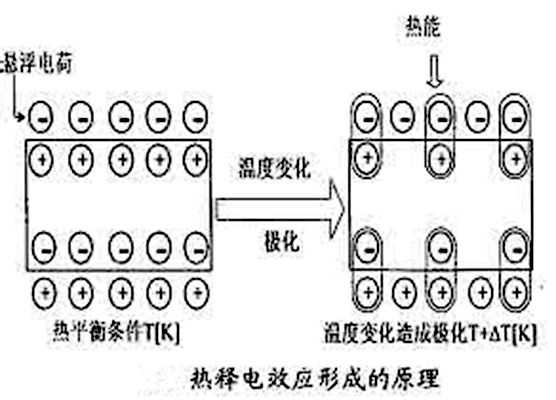 熱釋電效應