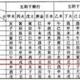 墓庫運 墓庫運