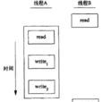 互斥鎖(mutex)