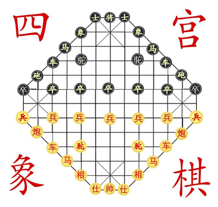 四宮象棋 四宮象棋