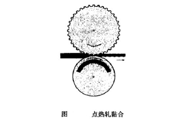 熱軋黏合法 熱軋黏合法