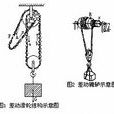 差動滑輪 差動滑輪