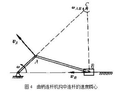 速度瞬心