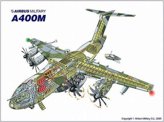 A-400M結構圖
