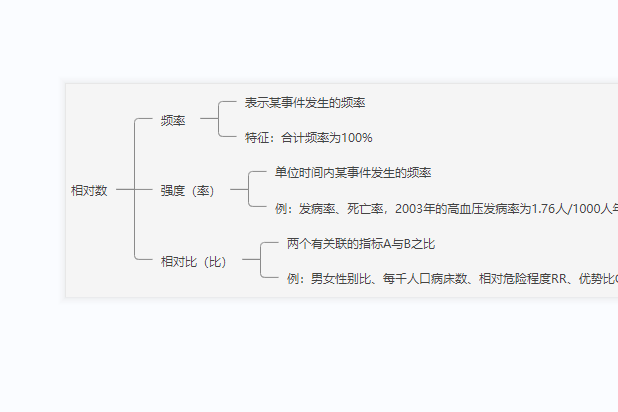 相對比 相對比