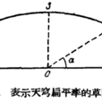 天穹形狀 天穹形狀