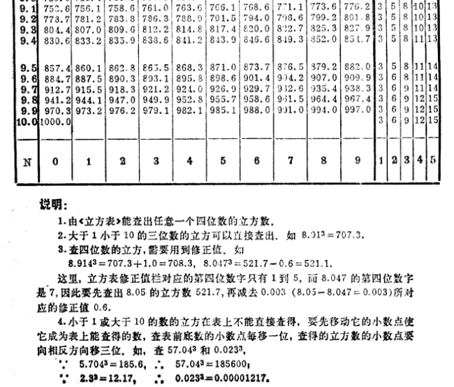 立方表 立方表