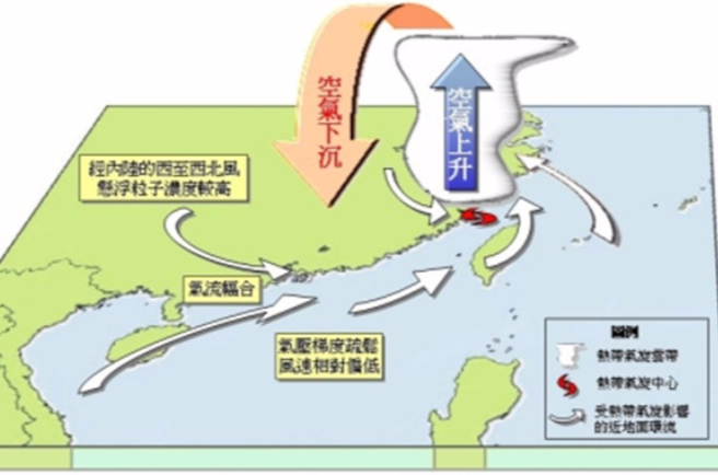 風球(風球是香港的熱帶氣旋警告的信號)