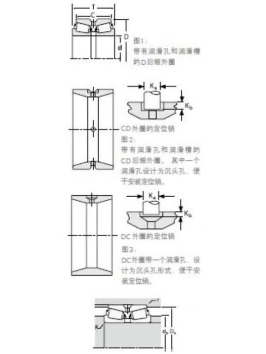 TIMKEN 455-S/452D軸承 TIMKEN 455-S/452D軸承