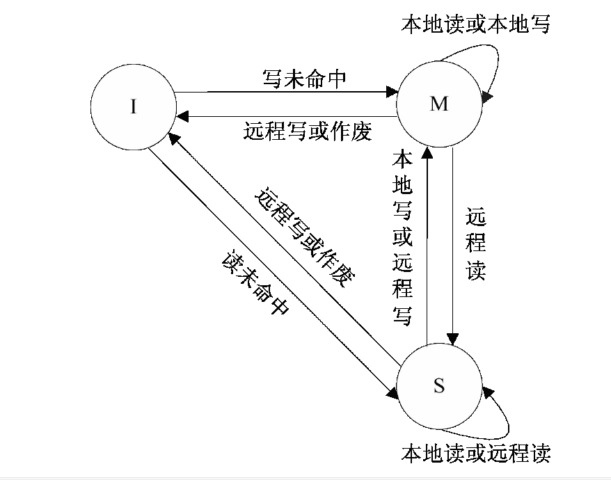 MSI協定 MSI協定