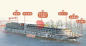 重慶打造全球內河最大最豪華遊輪