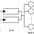 排隊論 排隊論