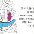 分期導流 分期導流