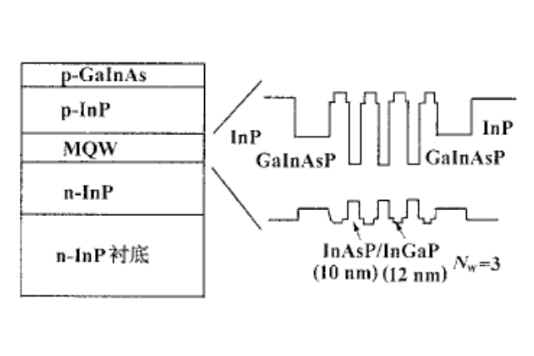 應變數子阱 應變數子阱