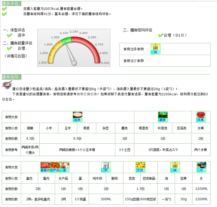 膳食數據 膳食數據