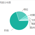 phase(英文單詞) phase(英文單詞)