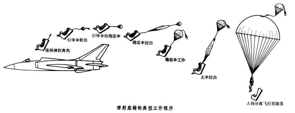 航空彈射座椅